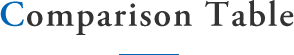 Comparison table